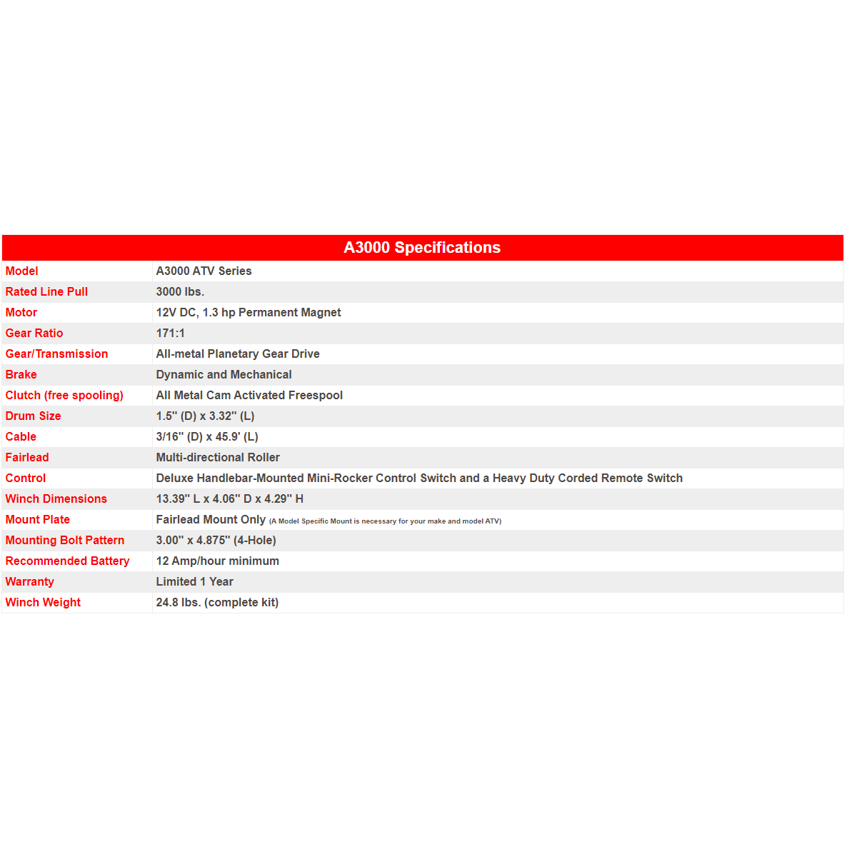KFI Winch Kit For Polaris RZR PRO XP 2020-2024