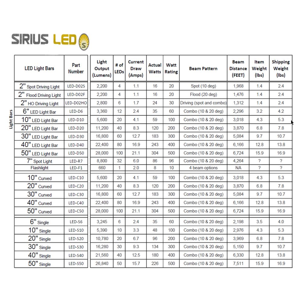 Sirius 10'' LED Light Bar For SUV Truck Offroad Jeep ATV/UTV Marine S10