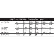 Winch Kit 4500 lb Wide For John Deere Gator XUV 865M ALL (Synthetic Rope)