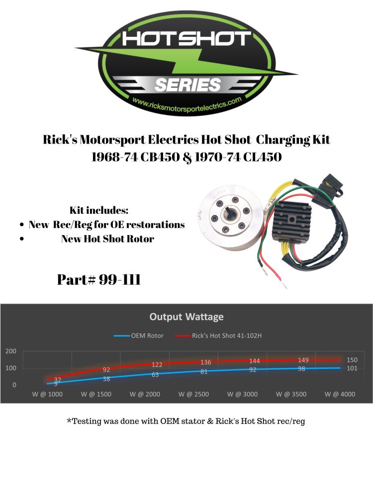 Ricks Charging Kit 99-111