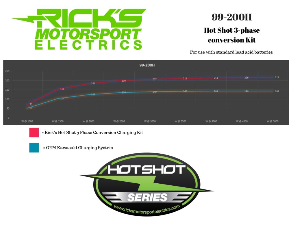 Ricks Hot Shot Series Charging Kit 99-200H