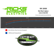 Ricks Hot Shot Series Charging Kit 99-201H