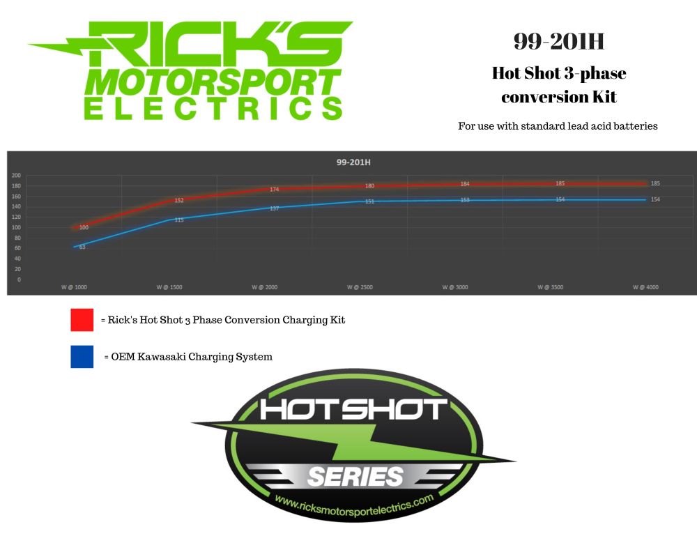 Ricks Hot Shot Series Charging Kit 99-201H