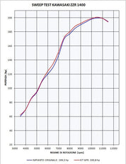 GPR Trioval Double Slip-on Exhaust For Kawasaki ZX-14R 2006-2007 K.86.TRI