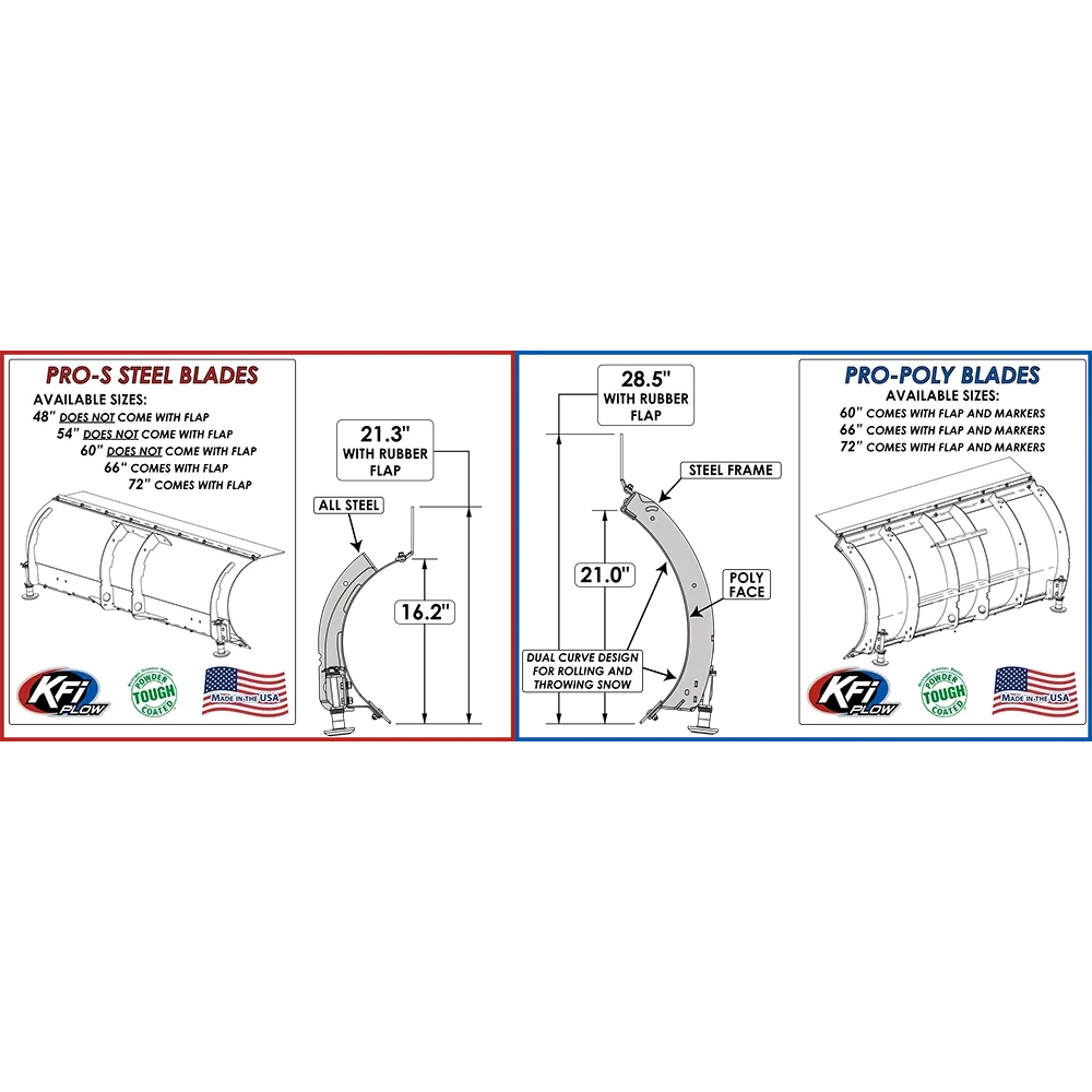 KFI Snow Plow Blade