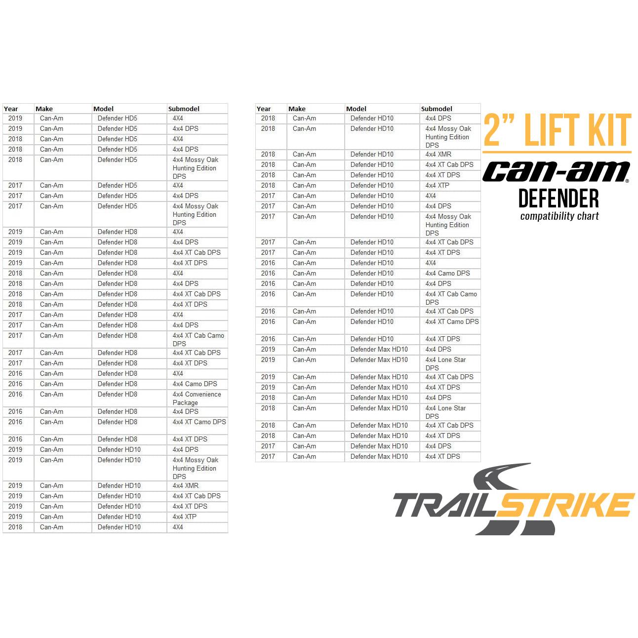 Trail Strike 1.75 Inch Lift Kit For 2016-2020 Can Am Defender 800 HD8 Front and Rear - 4 Brackets and Hardware Included