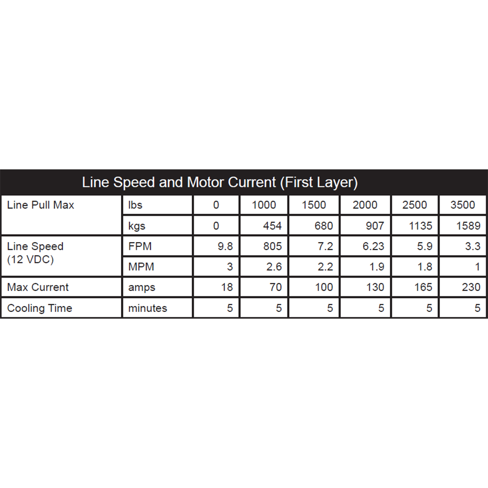 KFI 3500 lb Assault Winch And Optional Mount