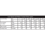 KFI Winch Kit For Polaris Diesel Ranger (1000) Full-Size 4x4 2015-2018