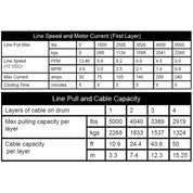 Winch Kit 5000 lb Wide For Polaris 1000 Ranger High Lifter Edition 2017-2022 (Synthetic Rope)