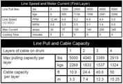 Winch Kit 5000 lb Wide For John Deere Gator XUV 835E ALL (Synthetic Rope)