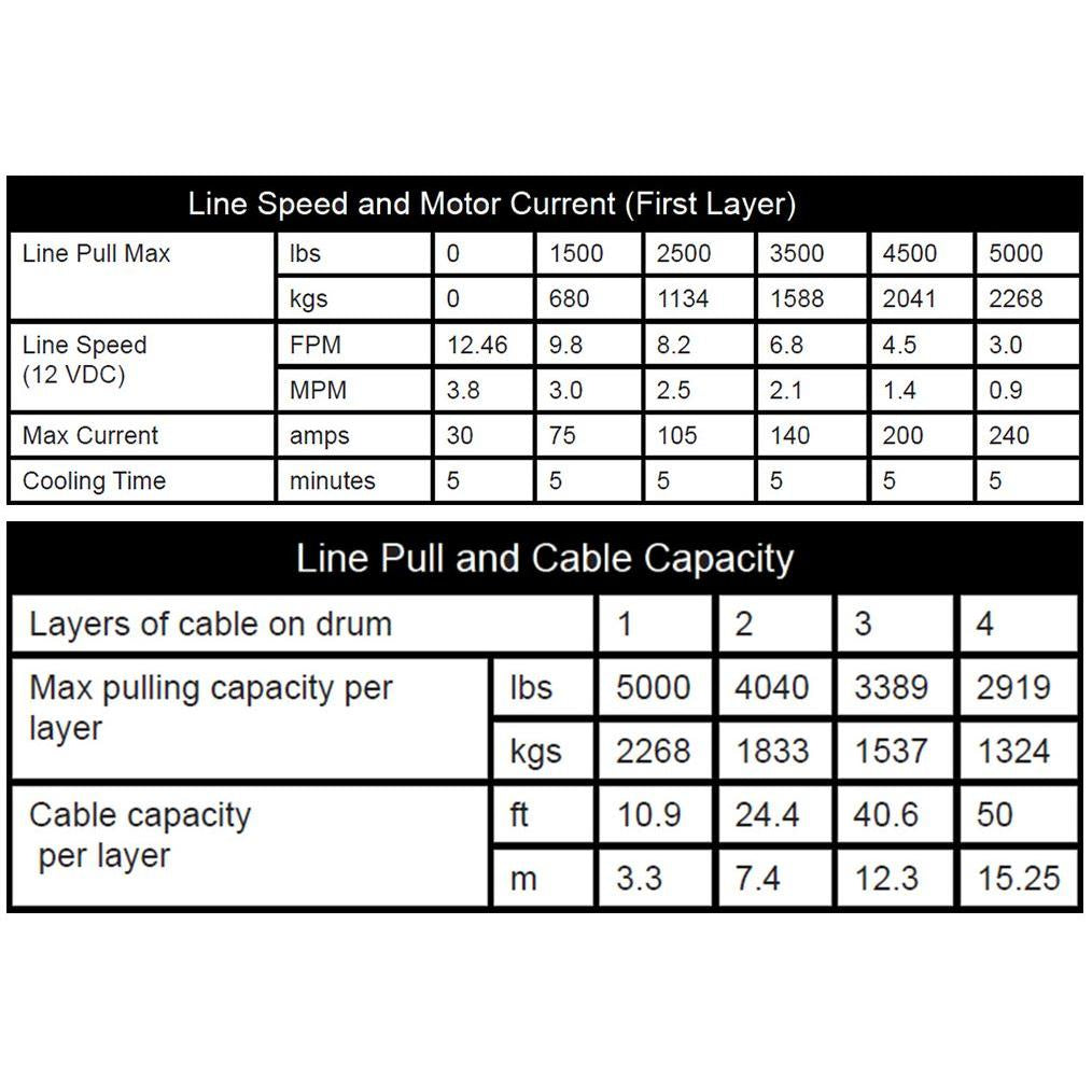 KFI Winch Kit For Polaris RZR PRO XP 2020-2024