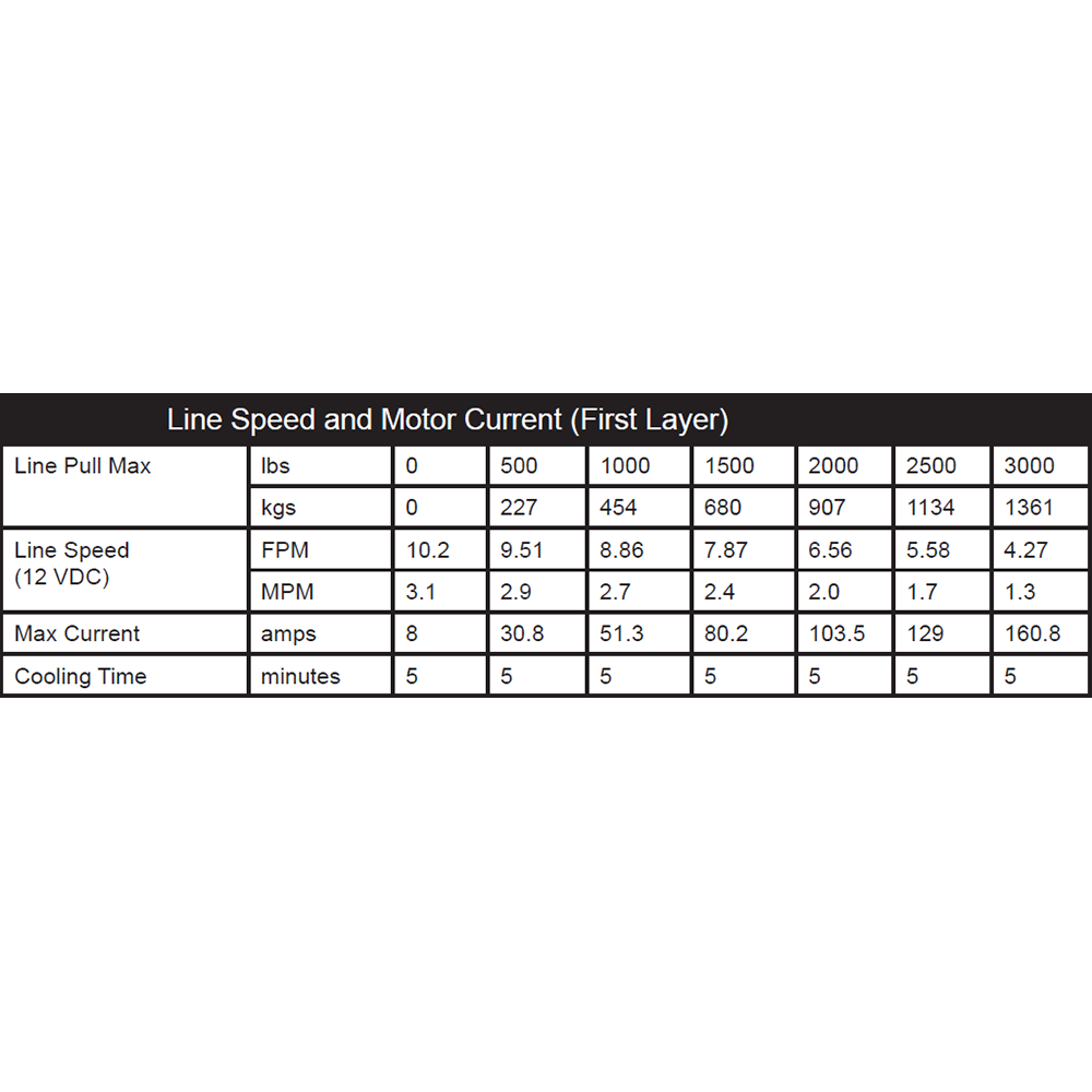 KFI 3000 lb Winch And Optional Mount