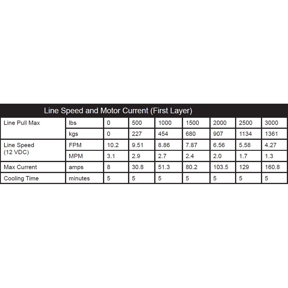 KFI Winch Kit For Polaris Sportsman 570 2014-2020