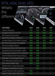 Dakota Digital 1936 Chevrolet Series III Gauge Kit with Teal/Blue Display VFD3-36C-Z