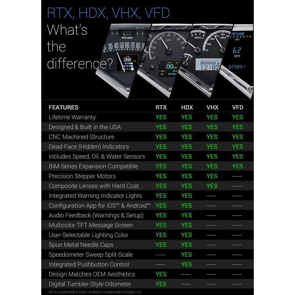 Dakota Digital 1988-1991 Chevrolet Pickup Series III Gauge Kit with Teal/Blue Display VFD3-88C-PU-U-Z