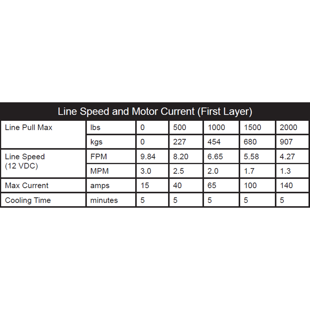 KFI 2000 lb Winch And Optional Mount
