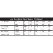 KFI Winch Kit For Can-Am Outlander 650 MAX 2013-2024