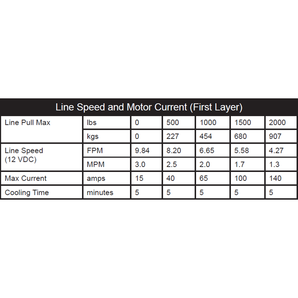 KFI Winch Kit For Polaris RZR PRO XP 2020-2024