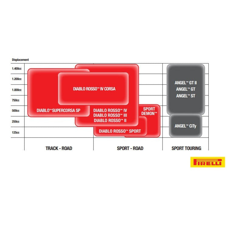 Pirelli 150/60-17 Diablo Rosso IV Tire 3979000