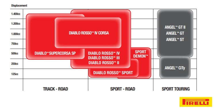 Pirelli 160/60-17 Diablo Rosso III Rear Tire 2635400