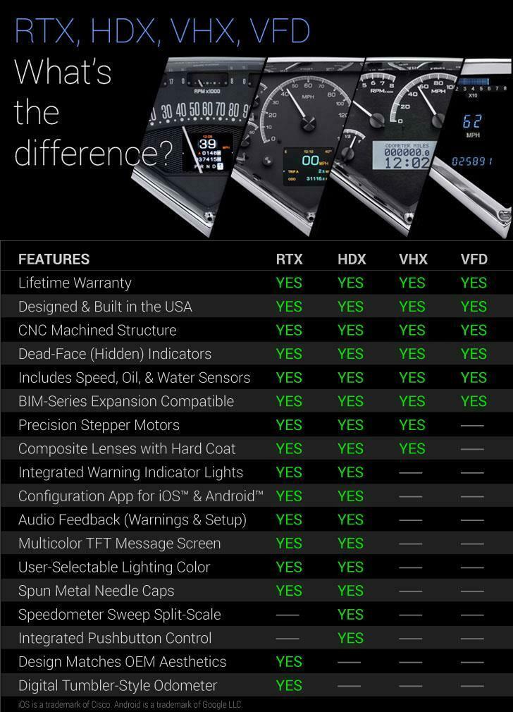 Dakota Digital 1973-1979 Ford Pickup VHX Gauge Kit VHX-73F-PU