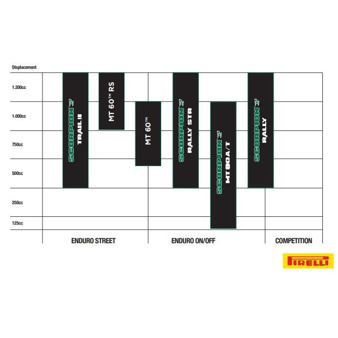 Pirelli 170/60-17 Scorpion Rally Str Dual Sport M+S Rear Tire 2803700