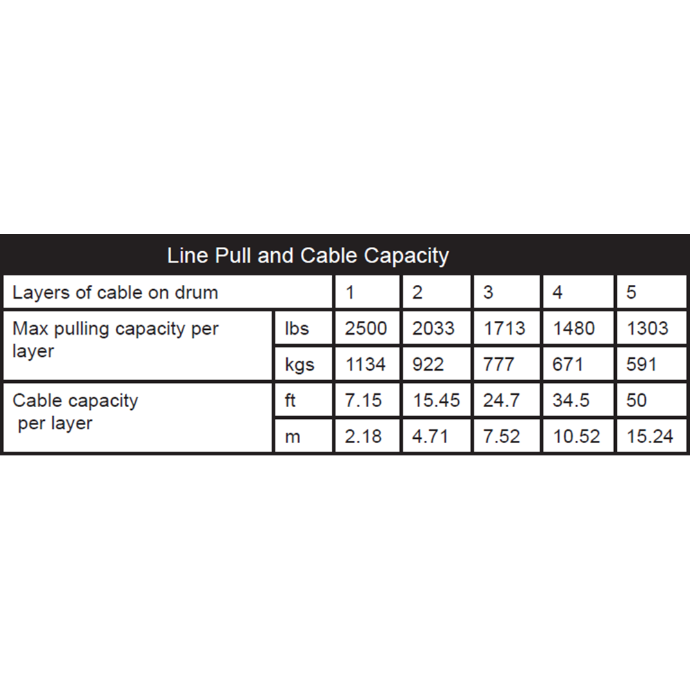 KFI Winch Kit For Polaris RZR PRO XP 2020-2024