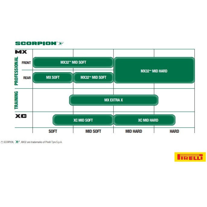 Pirelli 90/100-16 Scorpion MX 32 Mid Hard Off-Road NHS 51M Rear Tire 3657400