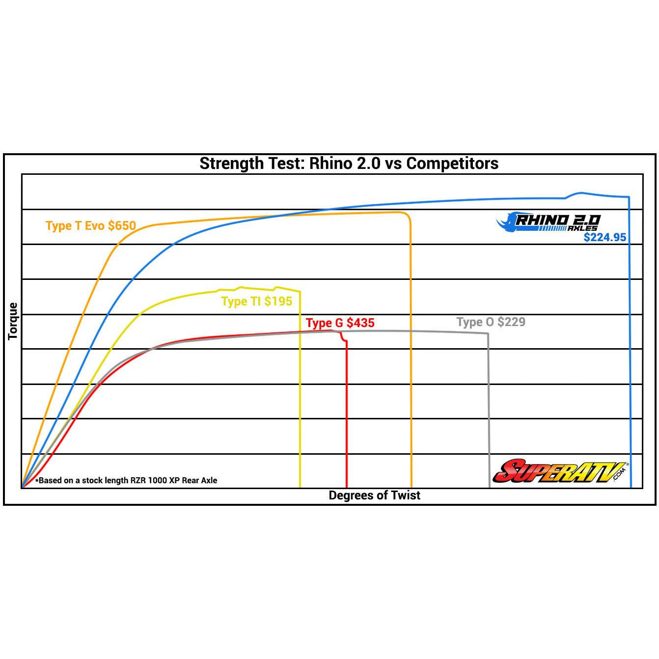 Rhino 2.0 Polaris Ranger 800 Heavy-Duty Axle Front AX01-012F0S2