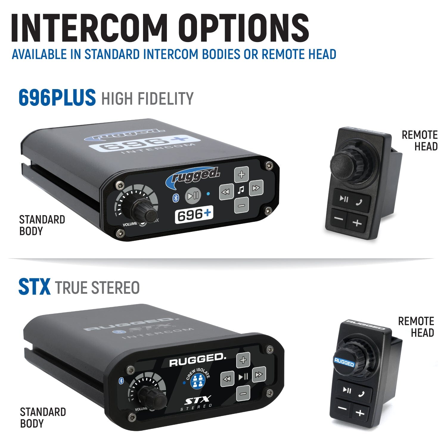 Rugged Radios Can-Am Maverick R Complete Communication Kit with Rocker Switch Bluetooth Intercom and 2-Way Radio