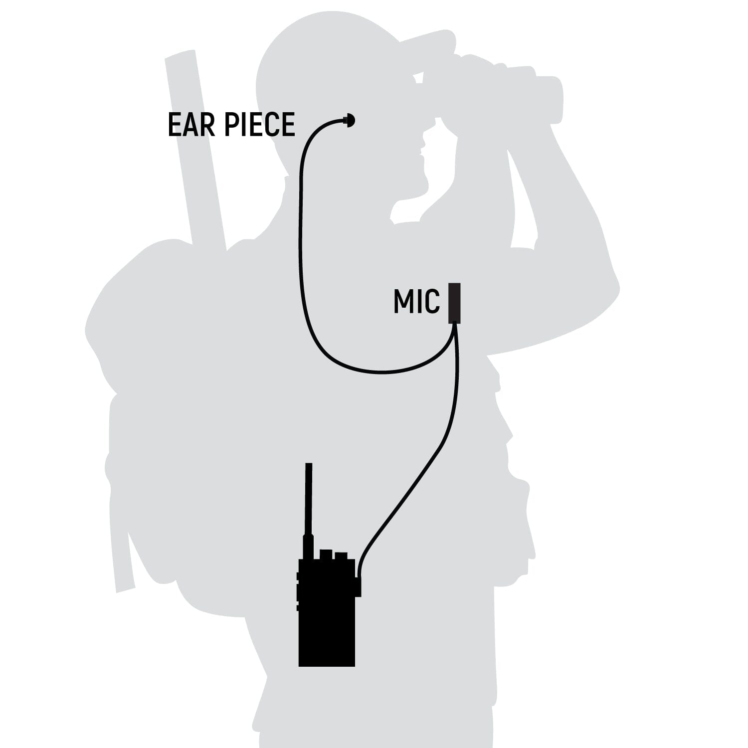 Rugged Radios GREAT OUTDOORS PACK - GMR2 PLUS GMRS and FRS Two Way Handheld Radios with Lapel Mics and XL Batteries RUGGED-OUTDOOR-PACK