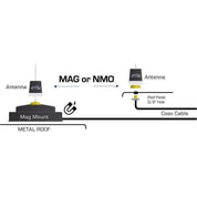 Rugged Radios UNI-MAG Universal NMO or Magnetic Antenna Mount UNI-MAG