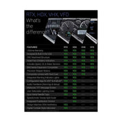 Dakota Digital 1988- 91 Chevy/ GMC Pickup Gauge Kit with Teal/Blue Display VFD3-88C-PU-Z