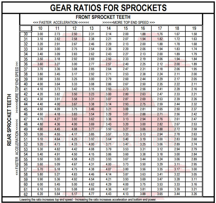 Front & Rear Sprocket Kit for YAMAHA XS650 B,C,D,E,F,G,H,2F-USA 74-81