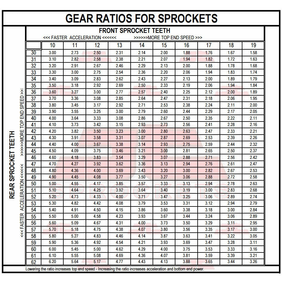 Front & Rear Sprocket Kit for GAS GAS 250 EC 2T 11-14 JT Sprockets