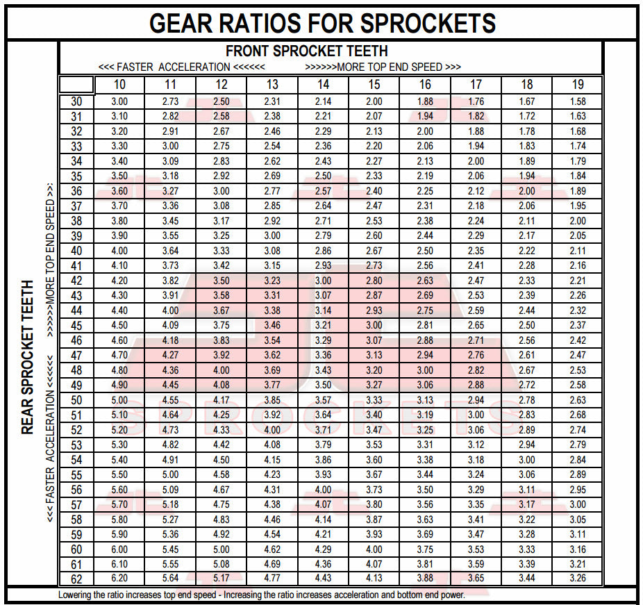 Front & Rear Sprocket Kit for SUZUKI GSX-R1000 K7,K8 07-08 JT Sprockets
