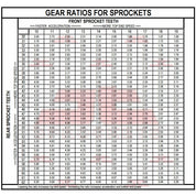 Front & Rear Sprocket Kit for KAWASAKI KLT250 C1,C2,C3 Prairie 83-85 JT Sprockets