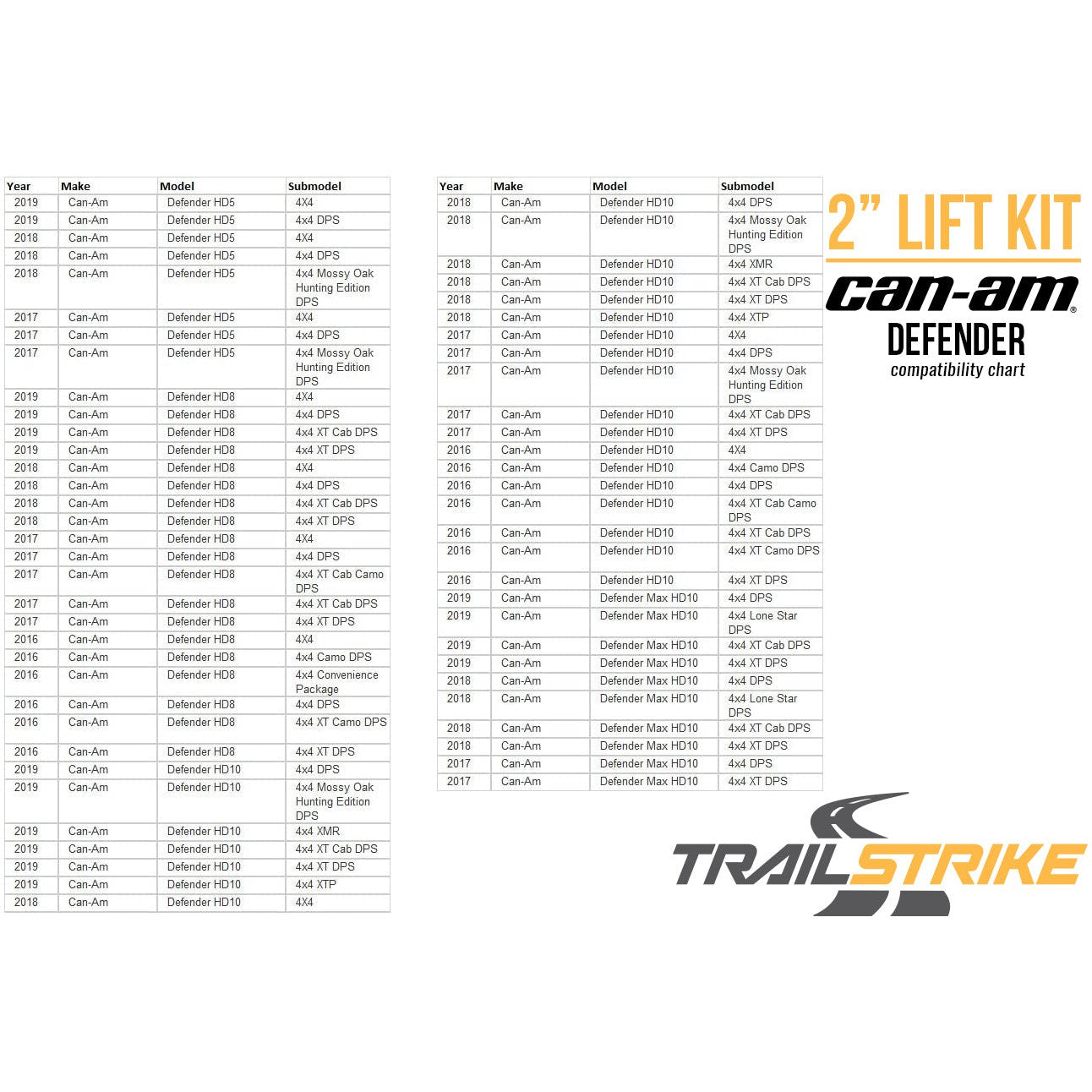 Trail Strike 1.75 Inch Lift Kit For 2017-2019 Can Am Defender XMR Front and Rear - 4 Brackets and Hardware Included
