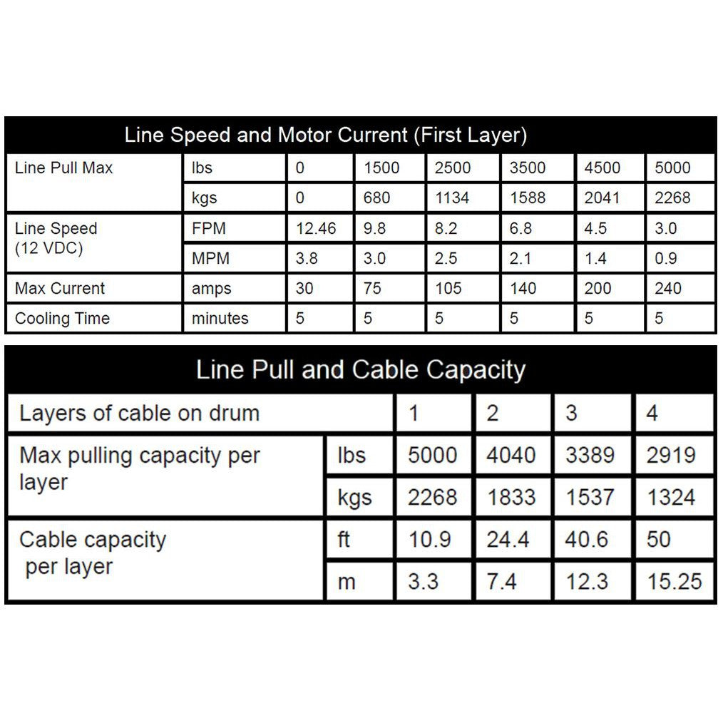Winch Kit 5000 lb Wide For John Deere Gator XUV 835M ALL (Synthetic Rope)