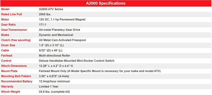 KFI Products Winch Kit For Polaris RZR Turbo S/S 4 2021
